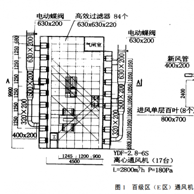百級(jí)無塵潔凈車間通風(fēng)設(shè)備噪聲的控制方法