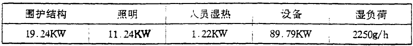 醫(yī)療器械組裝凈化潔凈生產(chǎn)車間潔凈空調(diào)設(shè)計(jì)