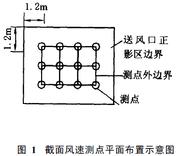 無塵室頂送側(cè)回百級(jí)潔凈手術(shù)室模擬設(shè)計(jì)方法